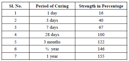 2314_Duration for Curing.png